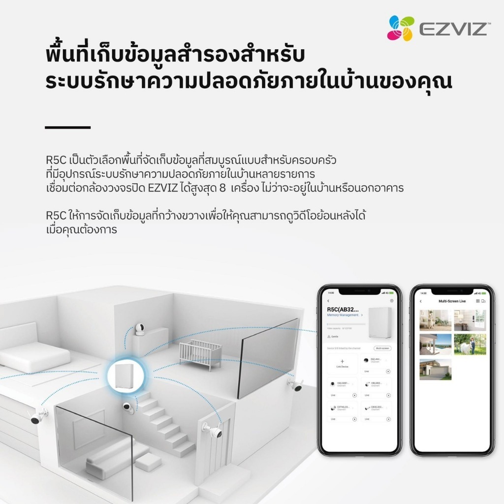 [ใหม่] Ezviz รุ่น R5C Home Storage เครื่องบันทึก 8 ช่อง รองรับ HDD ...