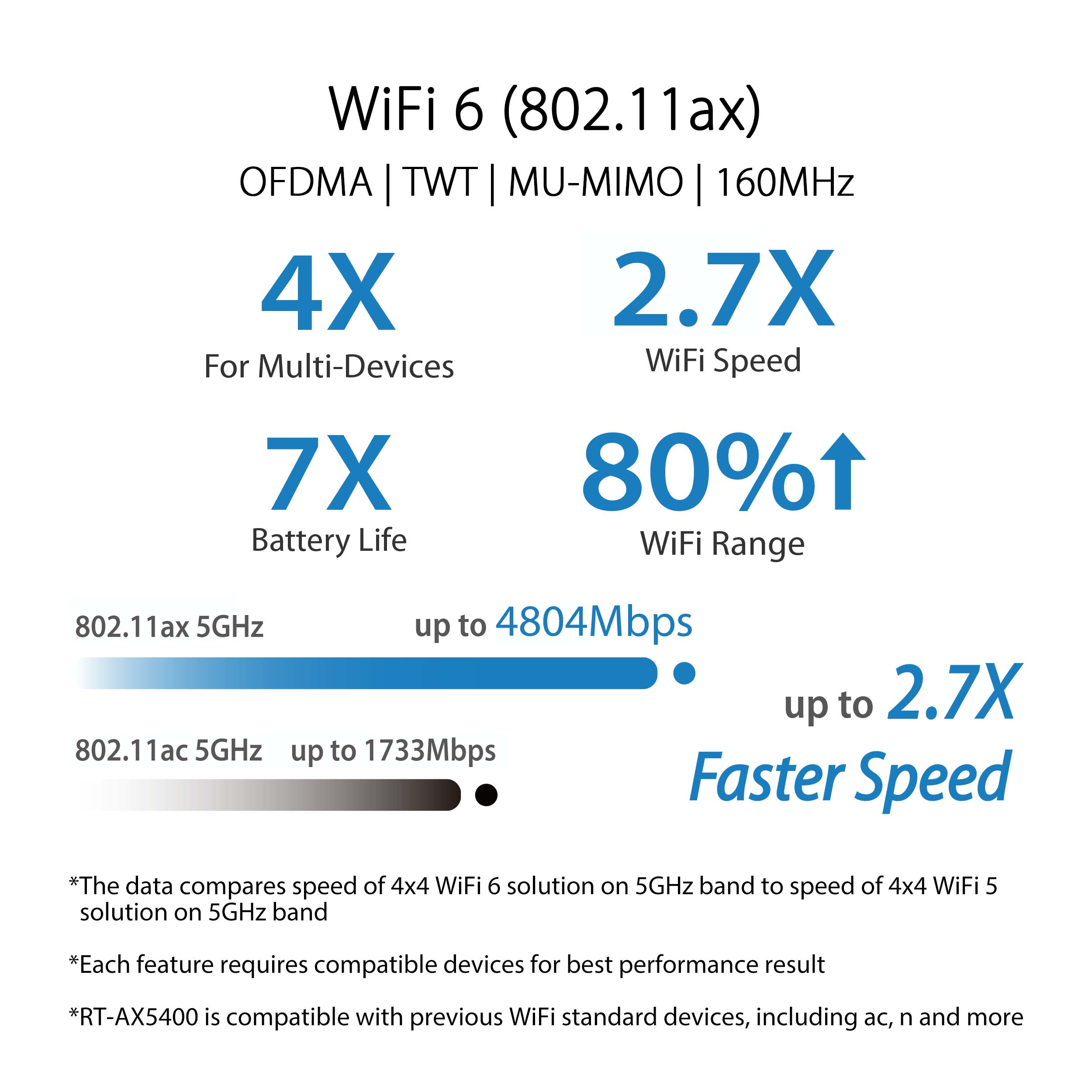 ASUS RT-AX5400 AX5400 Dual Band WiFi 6 (802.11ax) Extendable Router ...