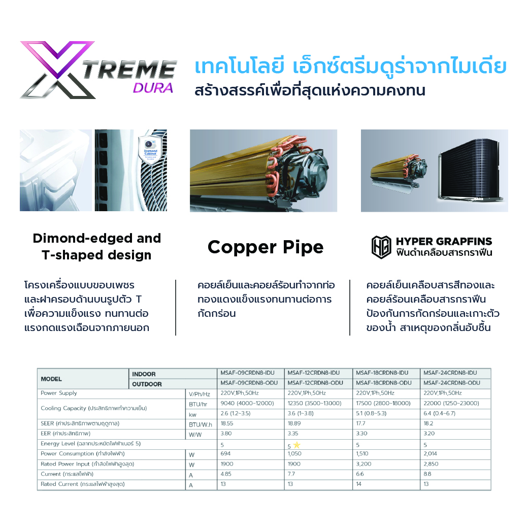 Midea ECO EASY 2 แอร์ติดผนังไมเดีย inverter รุ่น ECO EASY 2 ขนาด 9,000/12,000/18,000/22,000BTU*รับประกันสินค้า 5 ปี / Compresser 7 ปี