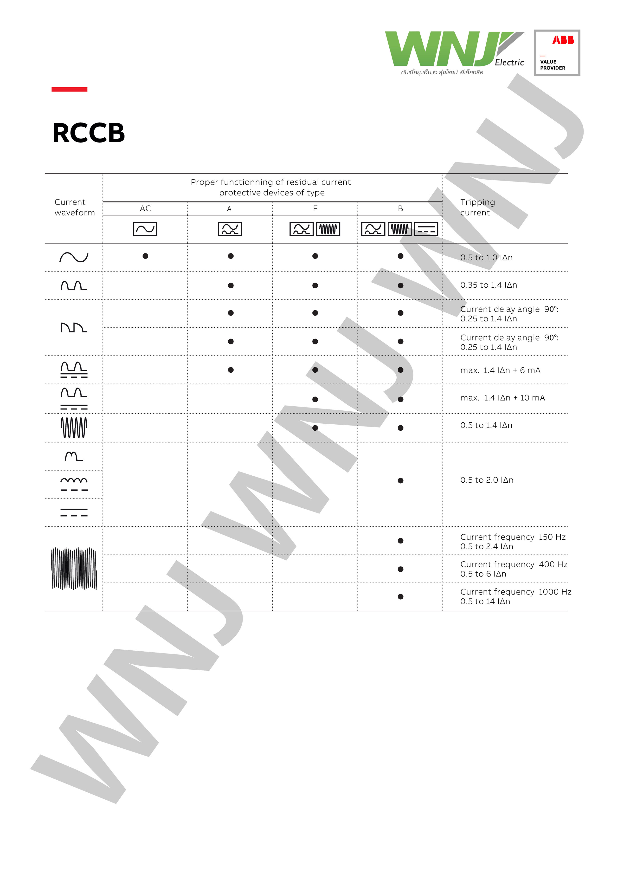 ABB RCCB กันดูด Type B รุ่น F204 B-40/0.03 ขนาด 4 โพล 40 แอมป์(A ...