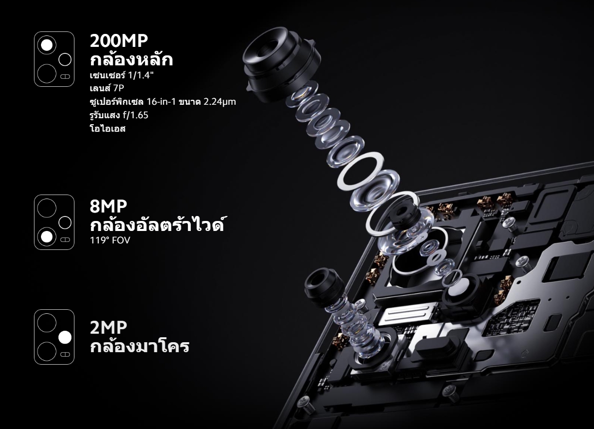 Xiaomi Redmi Note 12 Pro+ 5G 8GB+256GB ชาร์จเร็ว 120W กล้องสามตัว 200MP จอแสดงผล 120Hz AMOLED รับประกัน 15 เดือน