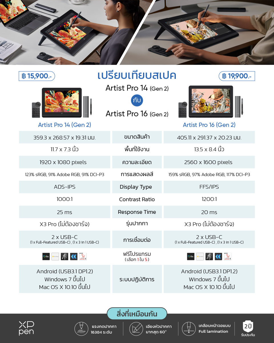 XPPen Artist Pro 16 (Gen 2) เมาส์ปากกา แบบจอวาด ขนาด 16 นิ้ว แรงกด 16,384 ระดับ รองรับการเอียงบรัช