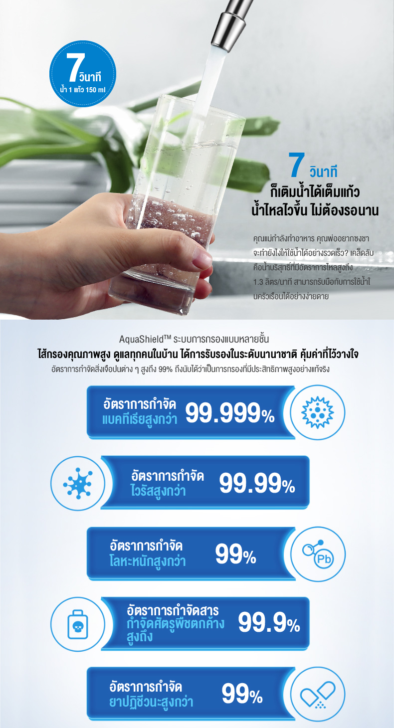 Philips water AUT2015 เครื่องกรองน้ํา ro โหมดการกรองแบบคู่ ใช้ในครัวเรือน เครื่องกรองอัลตรา