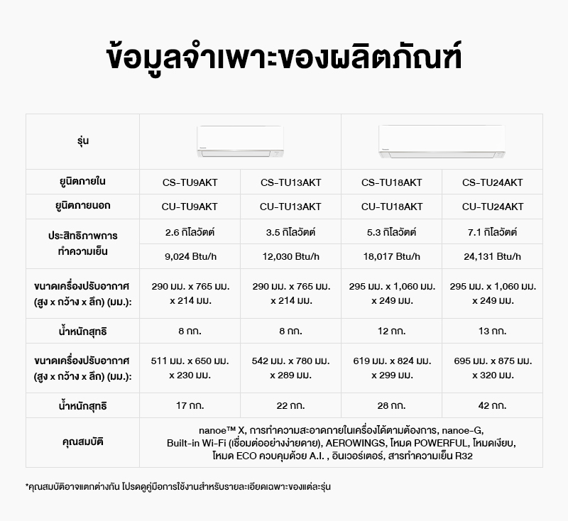 Panasonic nanoeTM X แอร์ Deluxe nanoe Inverter CS/CU-TU-AKT [ส่งฟรี]