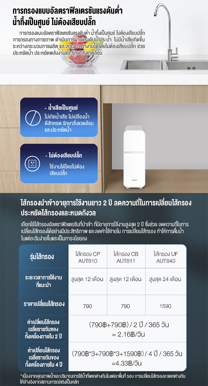 PHILIPS Water Purifier AUT1211 เครื่องกรองน้ําดื่ม UF เครื่องกรองน้ำ กรองได้ 99% ไส้กรอง4ชั้น