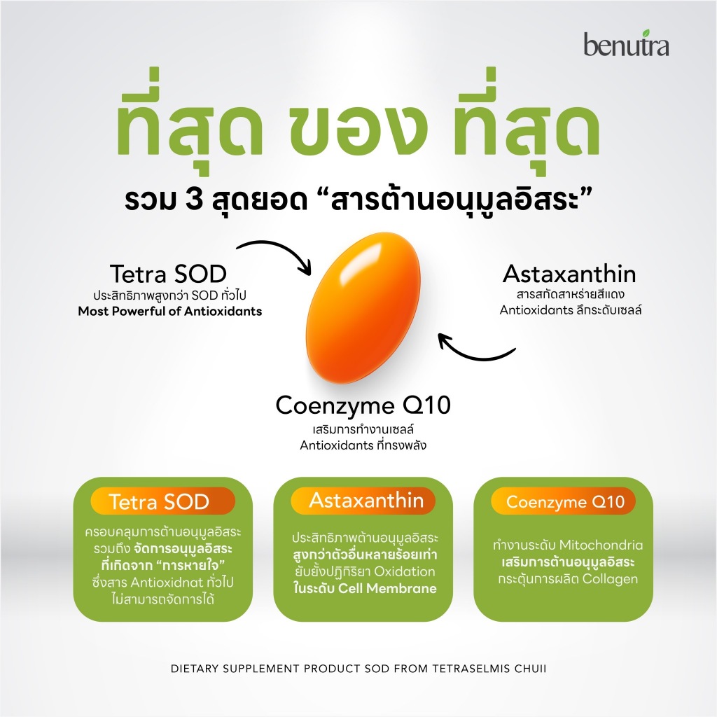 2 กระปุก Benutra Tetra SOD with Asta + CoQ10 บีนูทร่า เตตระ เอสโอดีแอสต ...