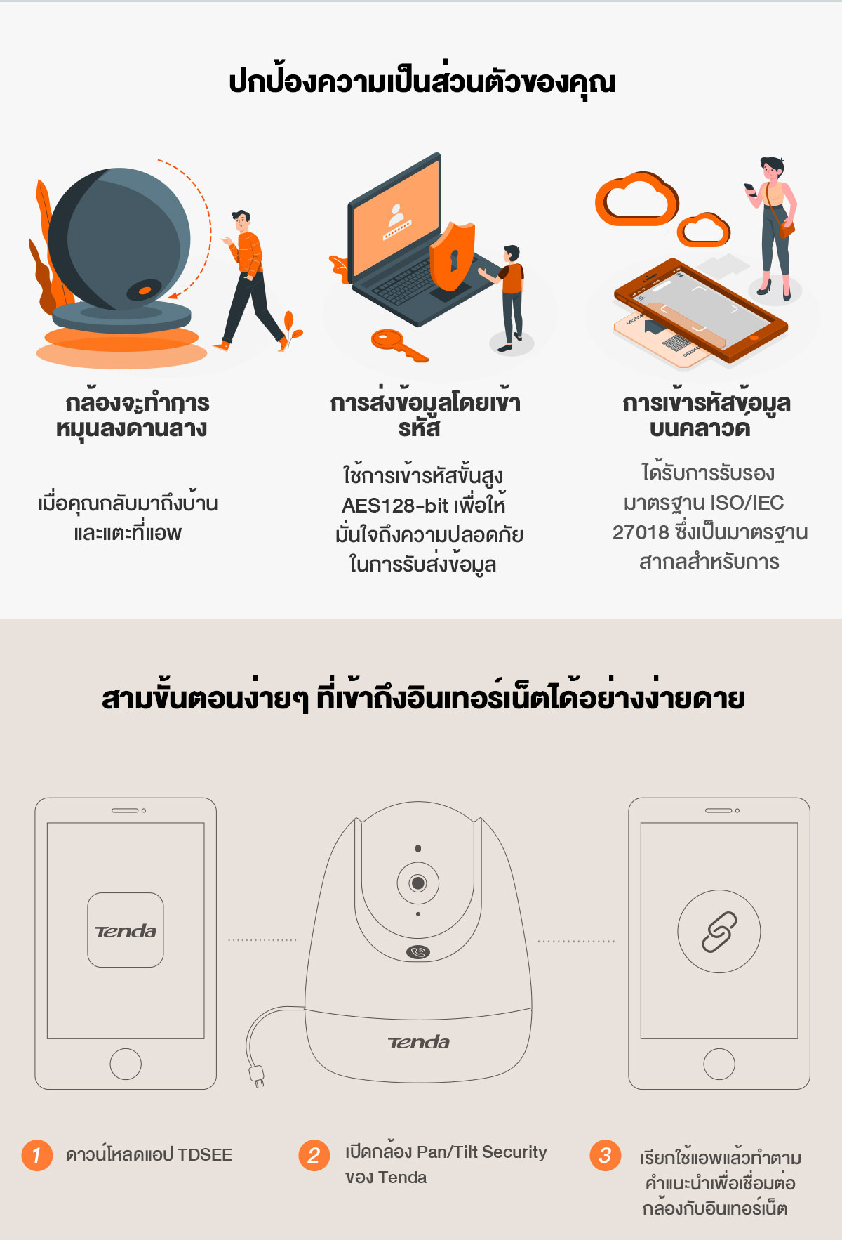 Tenda CP3 Pro 3MP IP Security Camera 3 ล้านพิกเซล กล้องไอพี กล้องวงจรปิด Night Vision Indoor CCTV