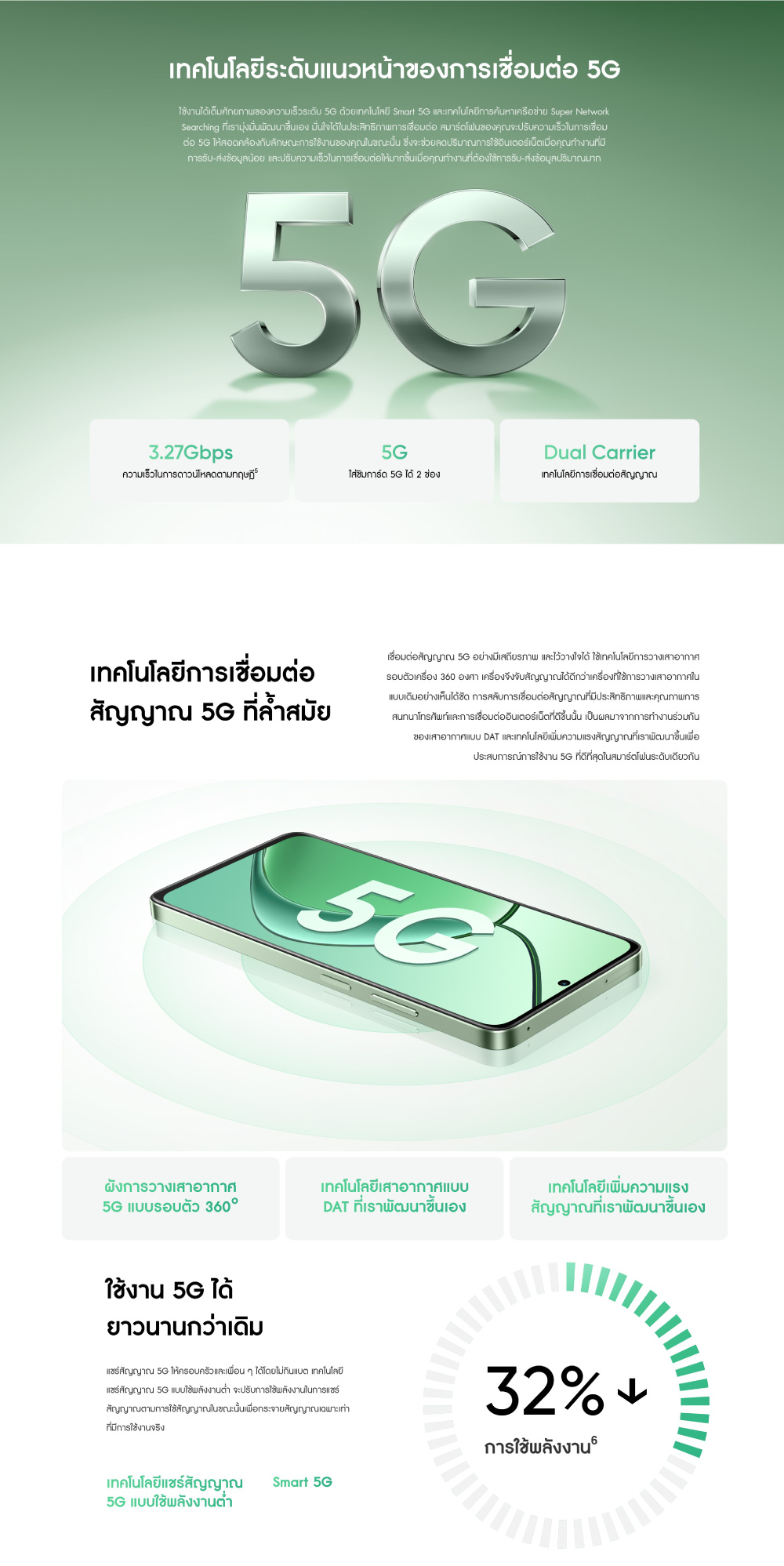 realme 12x 5G(6+128GB)ชิปเซ็ตเร็วแรงพิเศษ 6100+5G 6nm กล้อง AI 50MP ดีไซน์บาง7.89 มม. จอแสดงผล 120Hz