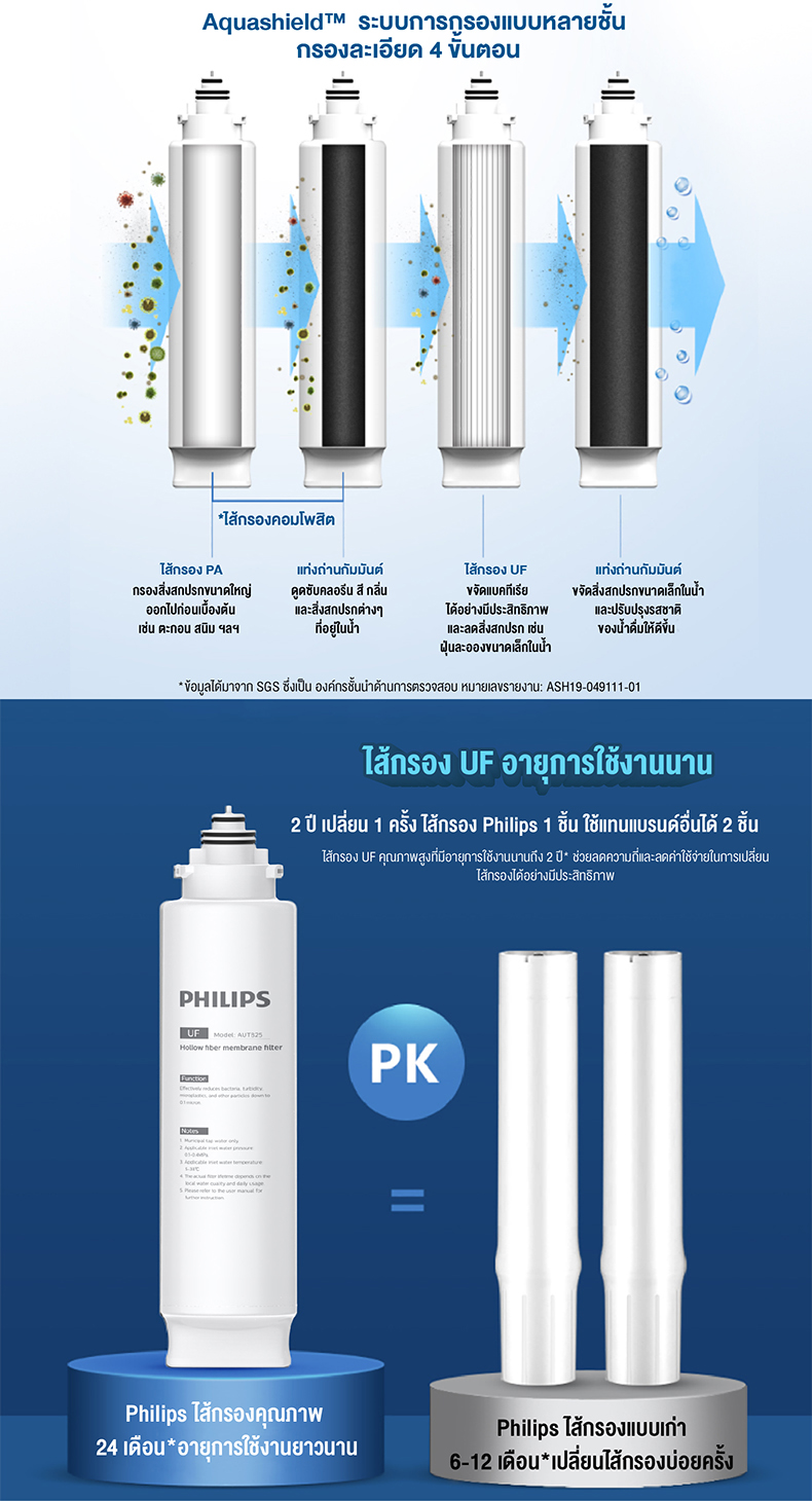 Philips water AUT3234 เครื่องกรองน้ําดื่ม ที่กรองน้ํา การกรอง 4 ขั้นตอน