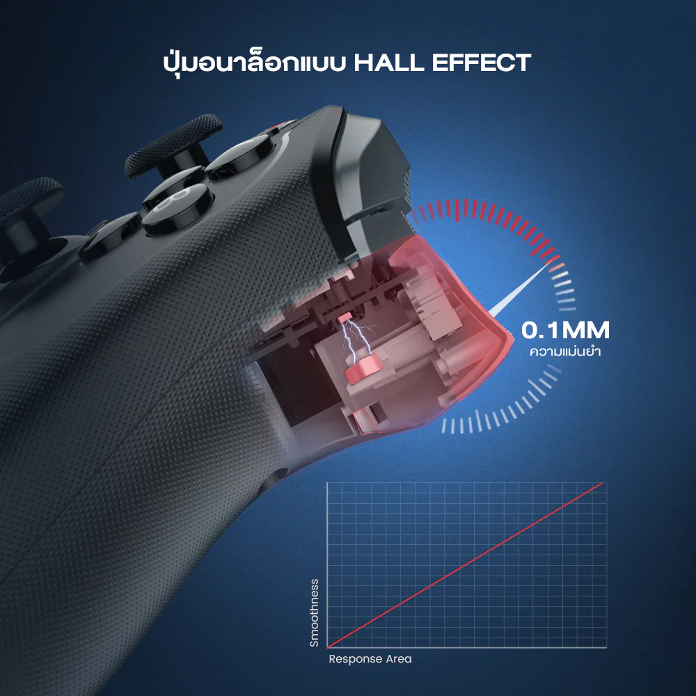 GameSir T4 Cyclone Pro Multiplatform Wireless Gamepad with Hall Effect Sticks and Triggers จอยเกม