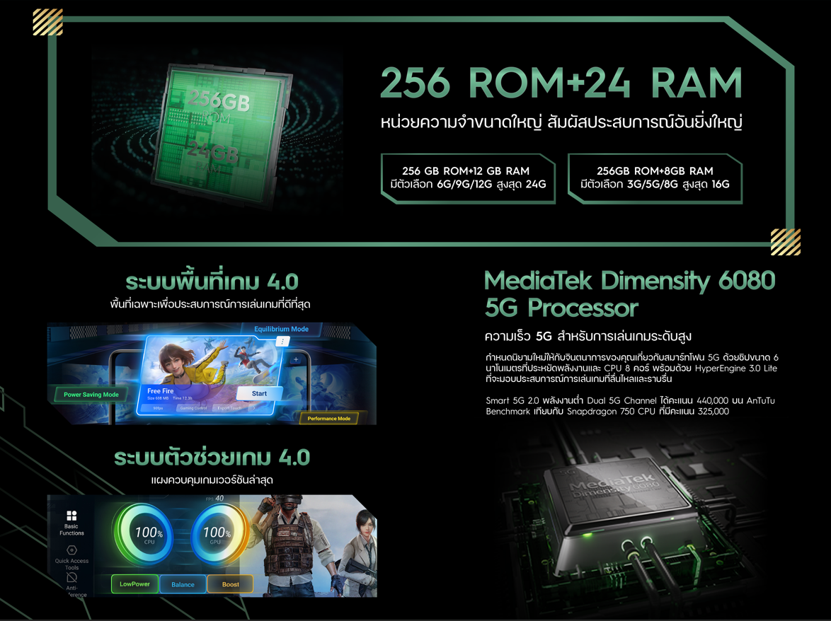 TECNO Pova 6 Pro 5G |70W Fast charge | 6000mAh | หน้าจอ AMOLED 120HZ | 108MP | รับประกัน 13 เดือน