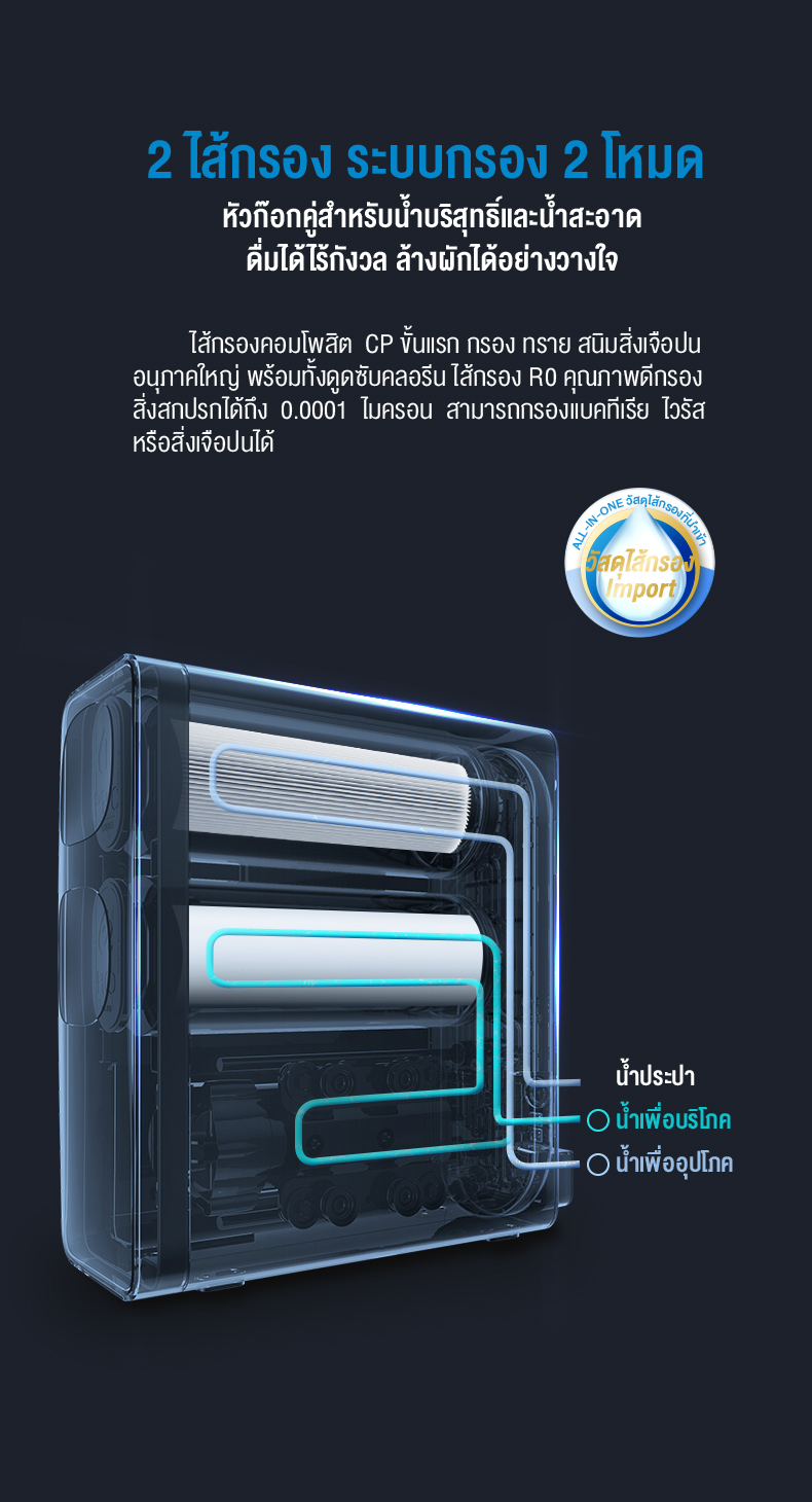 Philips water AUT2015 เครื่องกรองน้ํา ro โหมดการกรองแบบคู่ ใช้ในครัวเรือน เครื่องกรองอัลตรา