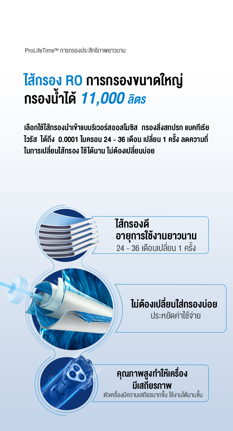 Philips water AUT2015 เครื่องกรองน้ํา ro โหมดการกรองแบบคู่ ใช้ในครัวเรือน เครื่องกรองอัลตรา