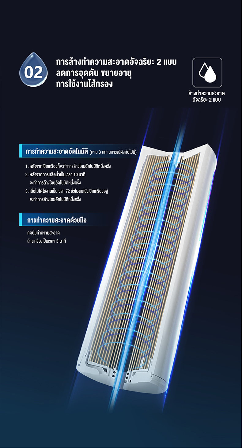 Philips water AUT7000 เครื่องกรองน้ําดื่มRO เครื่องกรอง สารกรองน้ํา กรองน้ํา ที่กรองน้ํา กรองน้ํา ro