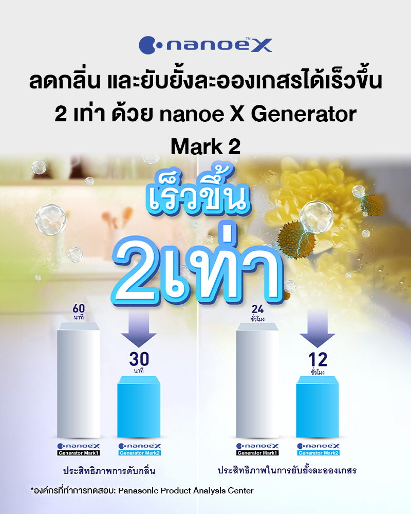 Panasonic nanoeTM X แอร์ Deluxe nanoe Inverter CS/CU-TU-AKT [ส่งฟรี]