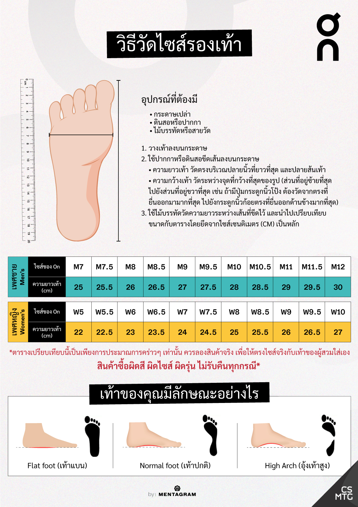[On Running] รุ่น Cloud 5 ผู้หญิง รองเท้าวิ่ง รุ่นฮิต เบา พร้อมส่ง ...