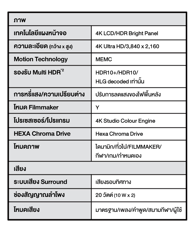 Panasonic LED TV รุ่น TH-43MX630T 4K TV ทีวี ขนาด 43 นิ้ว Android TV Google Assistant HDR10 Chromec
