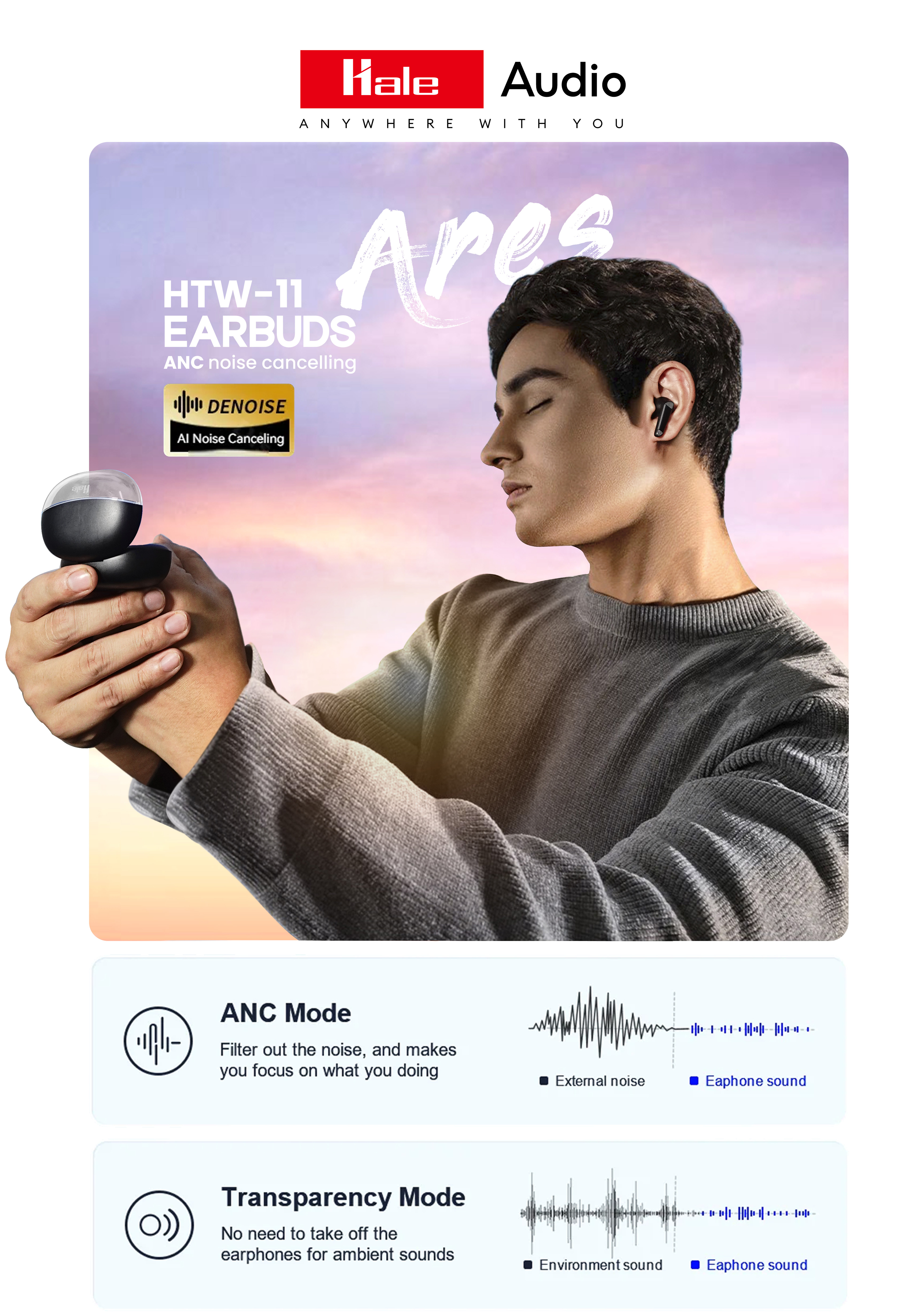 Hale หูฟังบลูทูธไร้สาย เบสหนัก ไมค์คุยชัด ลดเสียงรบกวน ได้ ANC tws ...