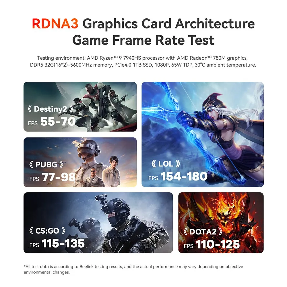 [Official ศูนย์ไทย] Beelink GTR7 Pro 7940HS Ryzen9 + RAM 32GB Storage 1 ...