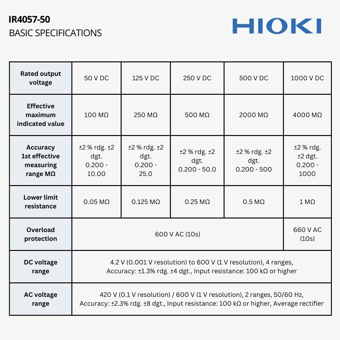 HIOKI IR4057-50 เครื่องทดสอบฉนวน 5 ช่วงตั้งแต่ 50 V ถึง 1000 V เหมาะ ...