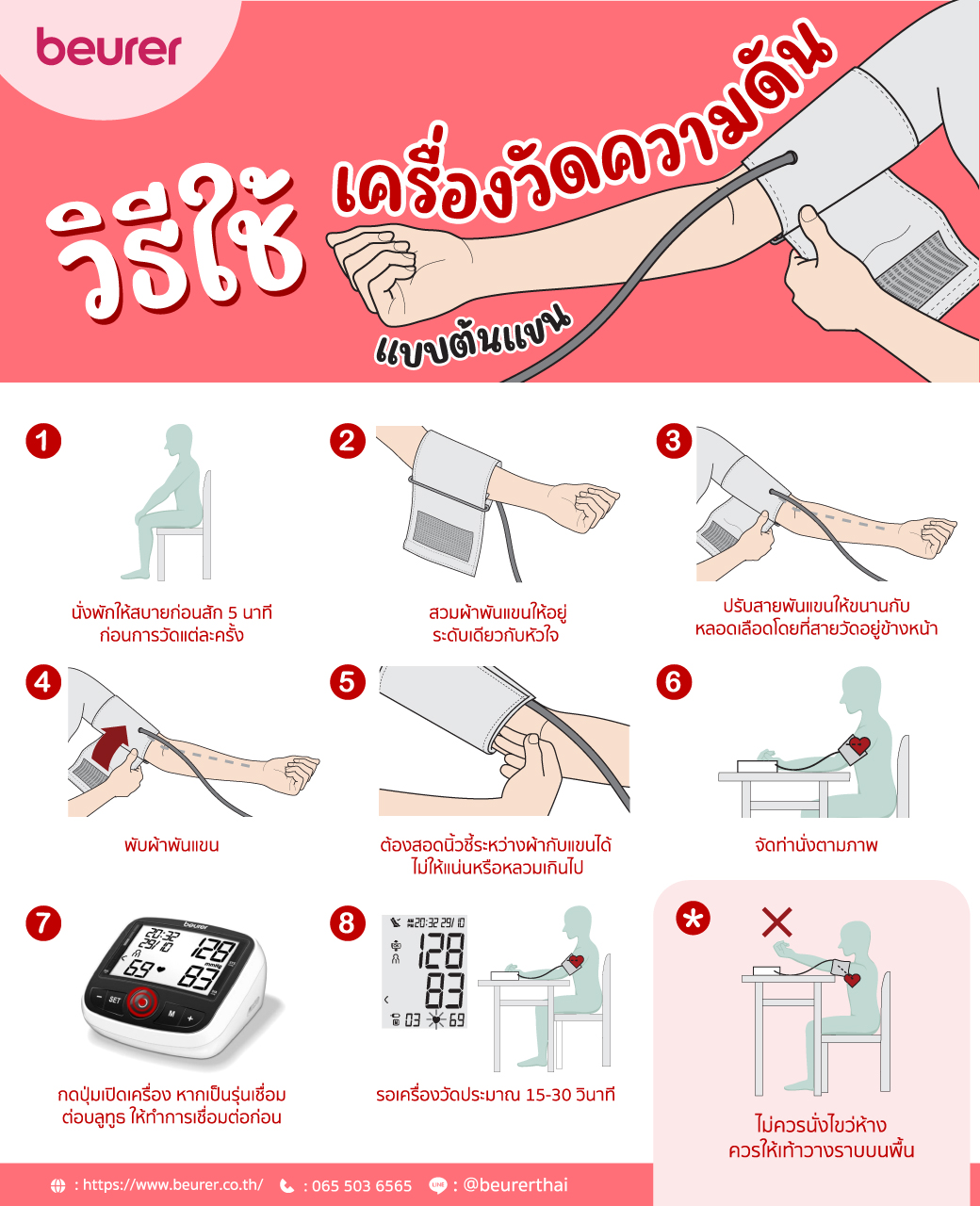 beurer BM28 เครื่องวัดความดันโลหิตที่ต้นแขน | Blood Pressure Monitor BM 28