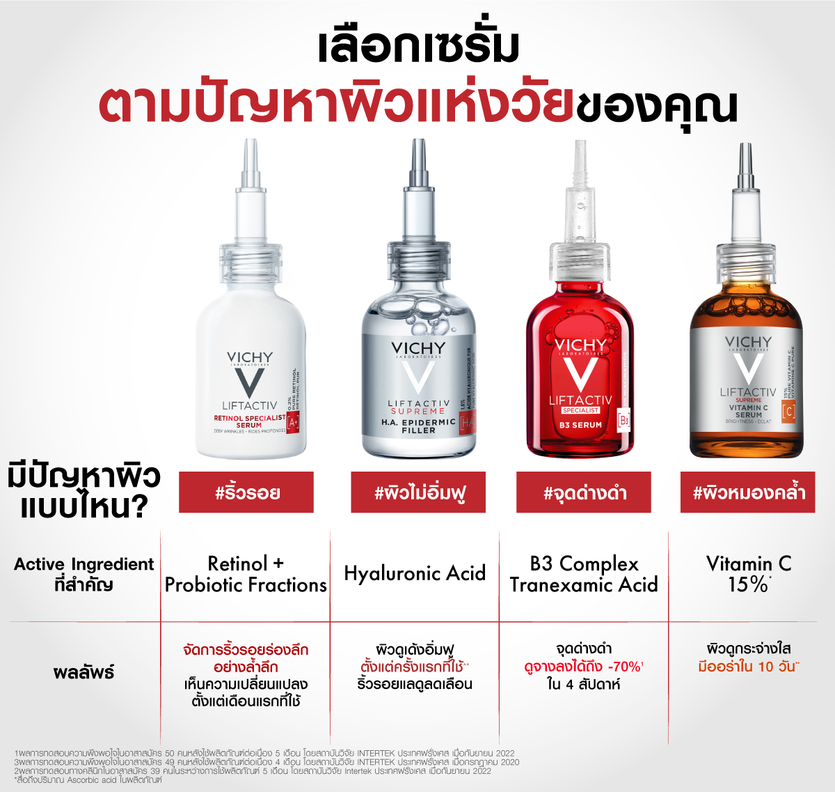 Ԫ Vichy Liftactiv B3 Dark Spots Serum ѴǧûѭҨشҧ 30ml