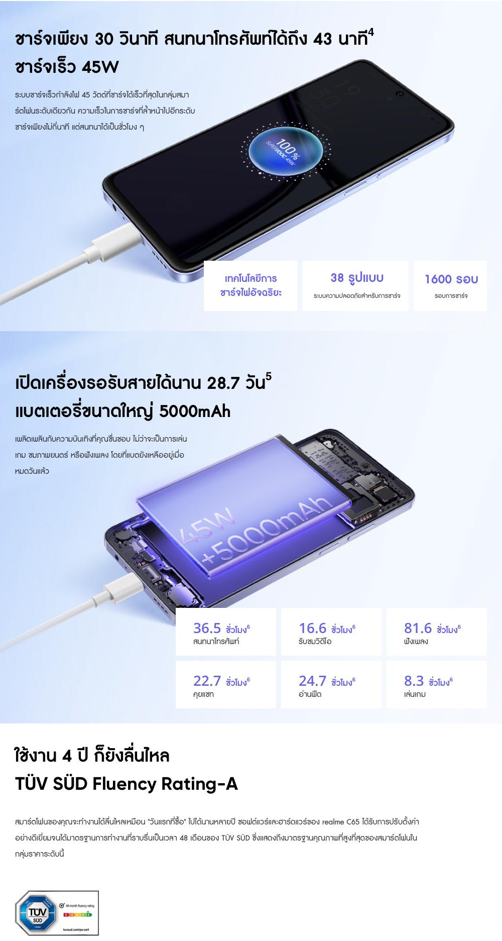 Realme [ready stock] C65 (8+256GB) |จอใหญ่ 6.67 นิ้ว แบตเตอรี่ขนาดใหญ่ 5000 mAh ชาร์จไว 45 W