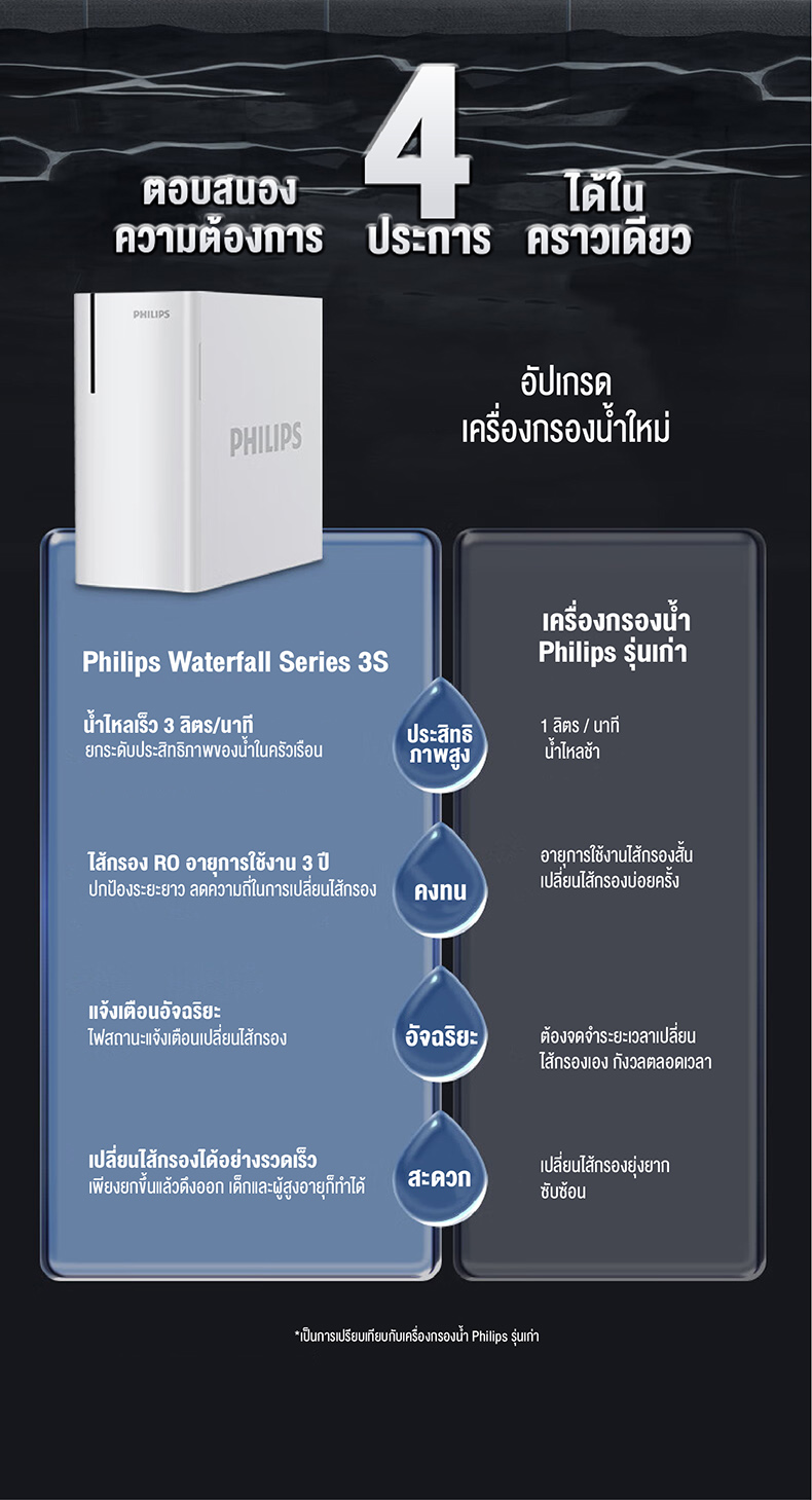 Philips water AUT7000 เครื่องกรองน้ําดื่มRO เครื่องกรอง สารกรองน้ํา กรองน้ํา ที่กรองน้ํา กรองน้ํา ro