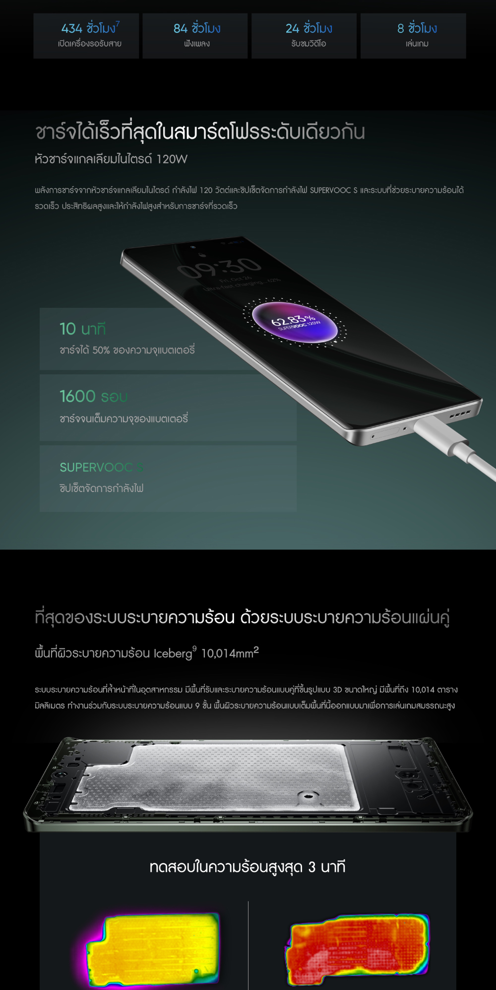 realme GT 6 (16+512) | snapdradon 8s gen 3 กล้อง Sony LYT-808 จอสว่าง 6000 nits ชาร์จไว 120W แบตเตอรี่ 5500 mAh