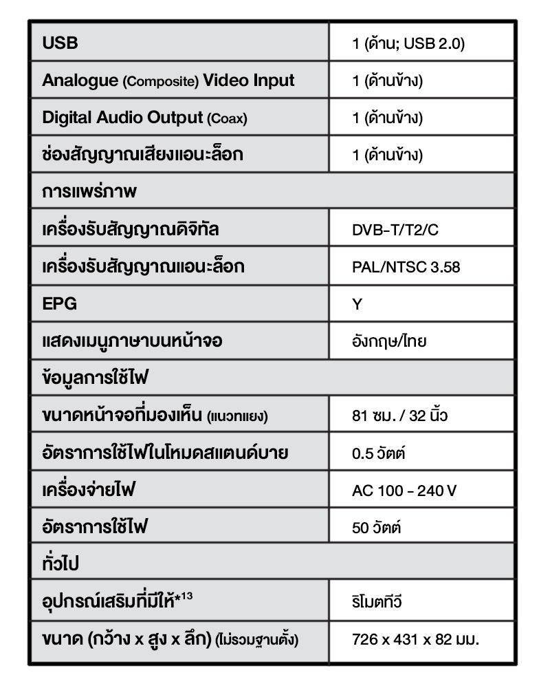 Panasonic LED TV TH-32L400T HD TV ทีวี 32 นิ้ว Digital TV ดิจิตอลทีวี