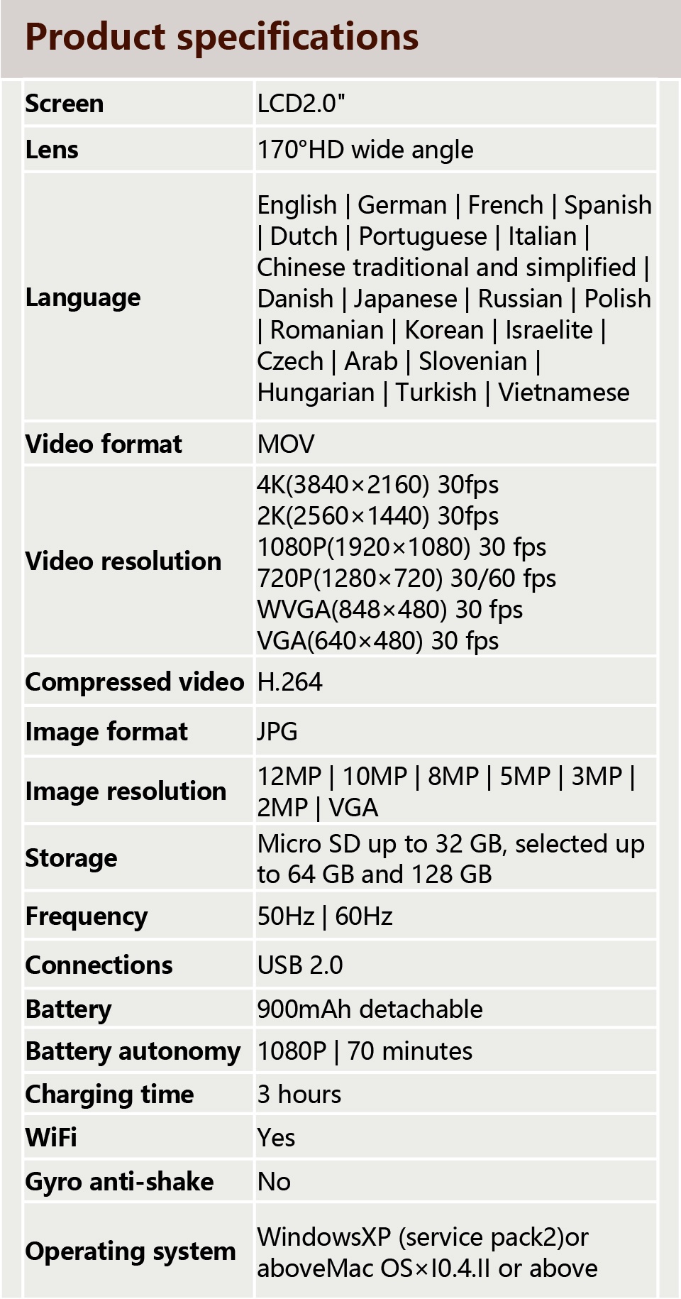 SJCAM SJ4000 WiFi 4K30FPS 12Mp กล้องกันน้ำ กล้องติดหมวก กล้องดำน้ำลึก ...