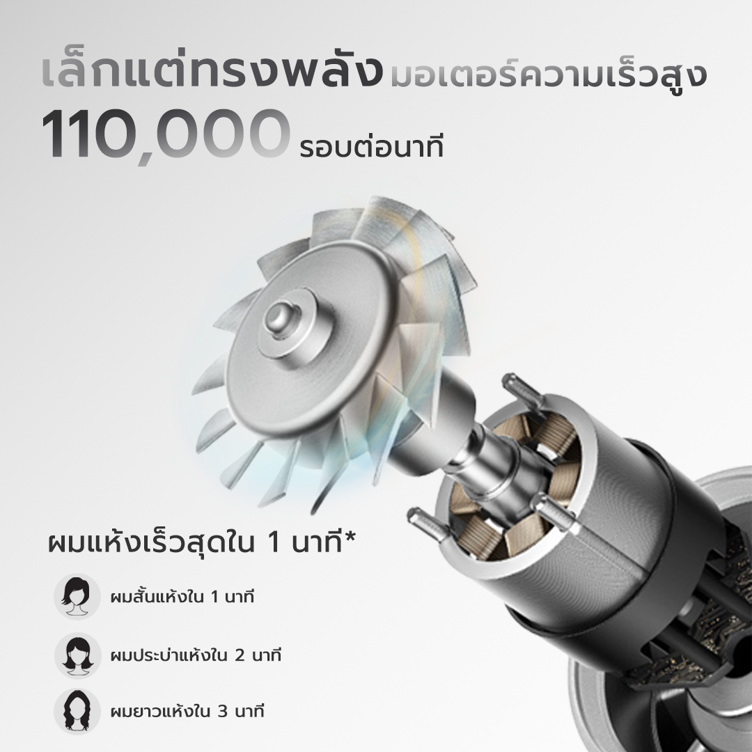 Yoole S High-speed ไดร์เป่าผม Hair Dryer ยูเลอร์ รุ่นเอส ไดร์เป่าผมความเร็วสูง ลดผมชี้ฟู มีไอออนลบ เป่าผมแห้งเร็ว 1600W