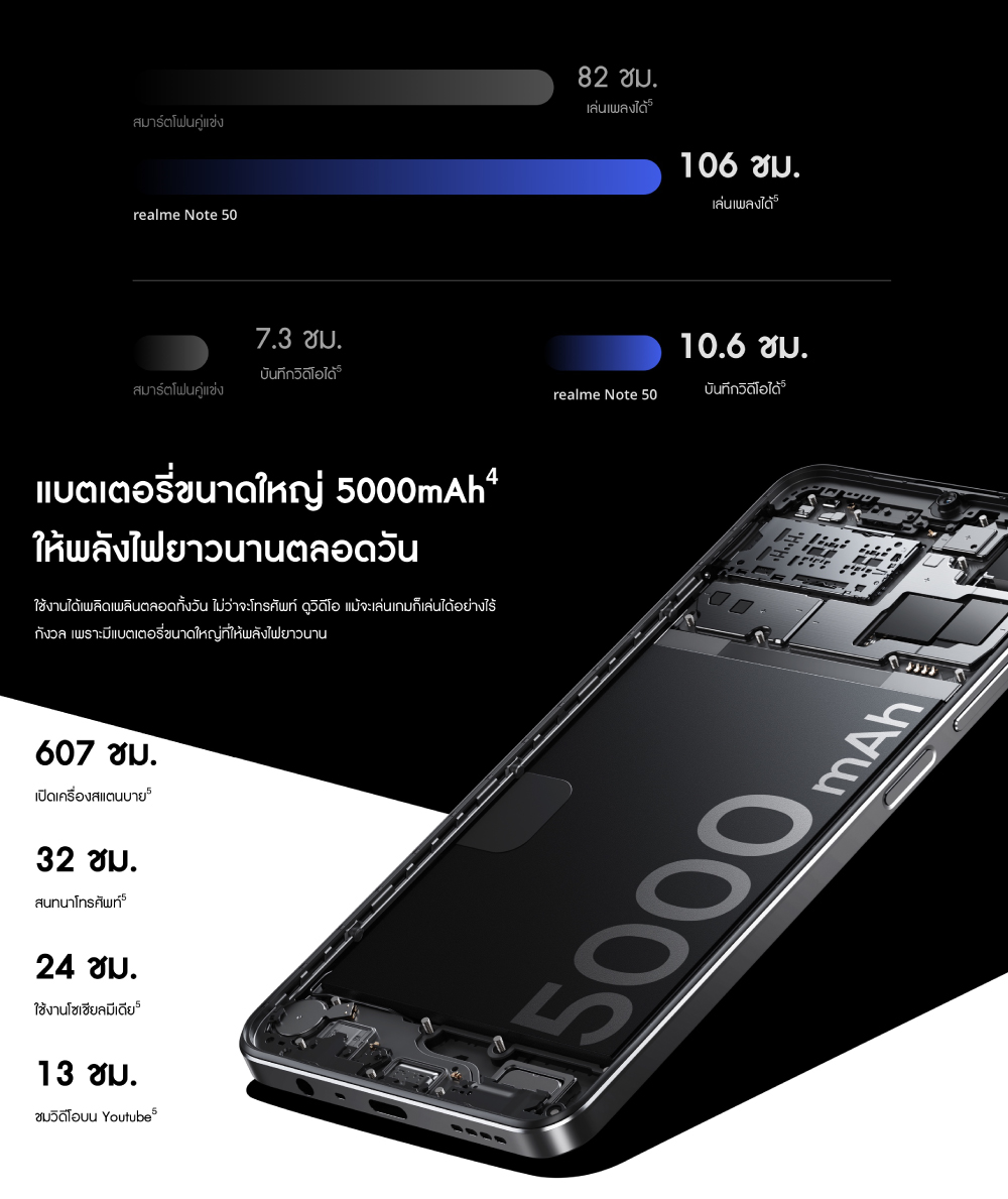 Realme [ready stock] note 50 (3+64GB) 丨จอใหญ่6.74นิ้ว 丨อัตรารีเฟรช 90Hz丨แบตเตอรี่5000mAh 丨 ดีไซน์บางเฉียบ 7.99 มม.