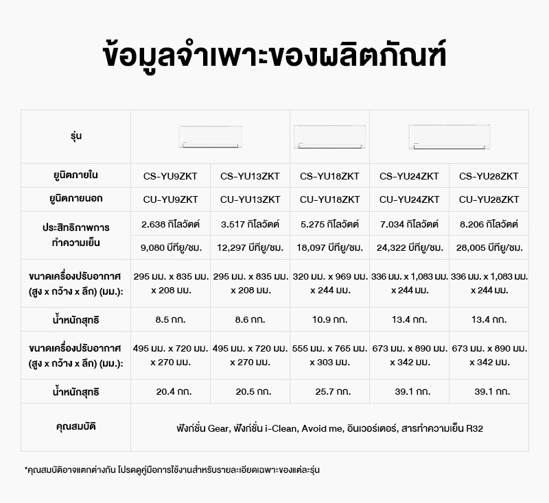 Panasonic YU-ZKT แอร์ติดผนัง 9000 - 28000 BTU Inverter ใช้สารทำความเย็น R32 เย็นเร็ว ประหยัดไฟ