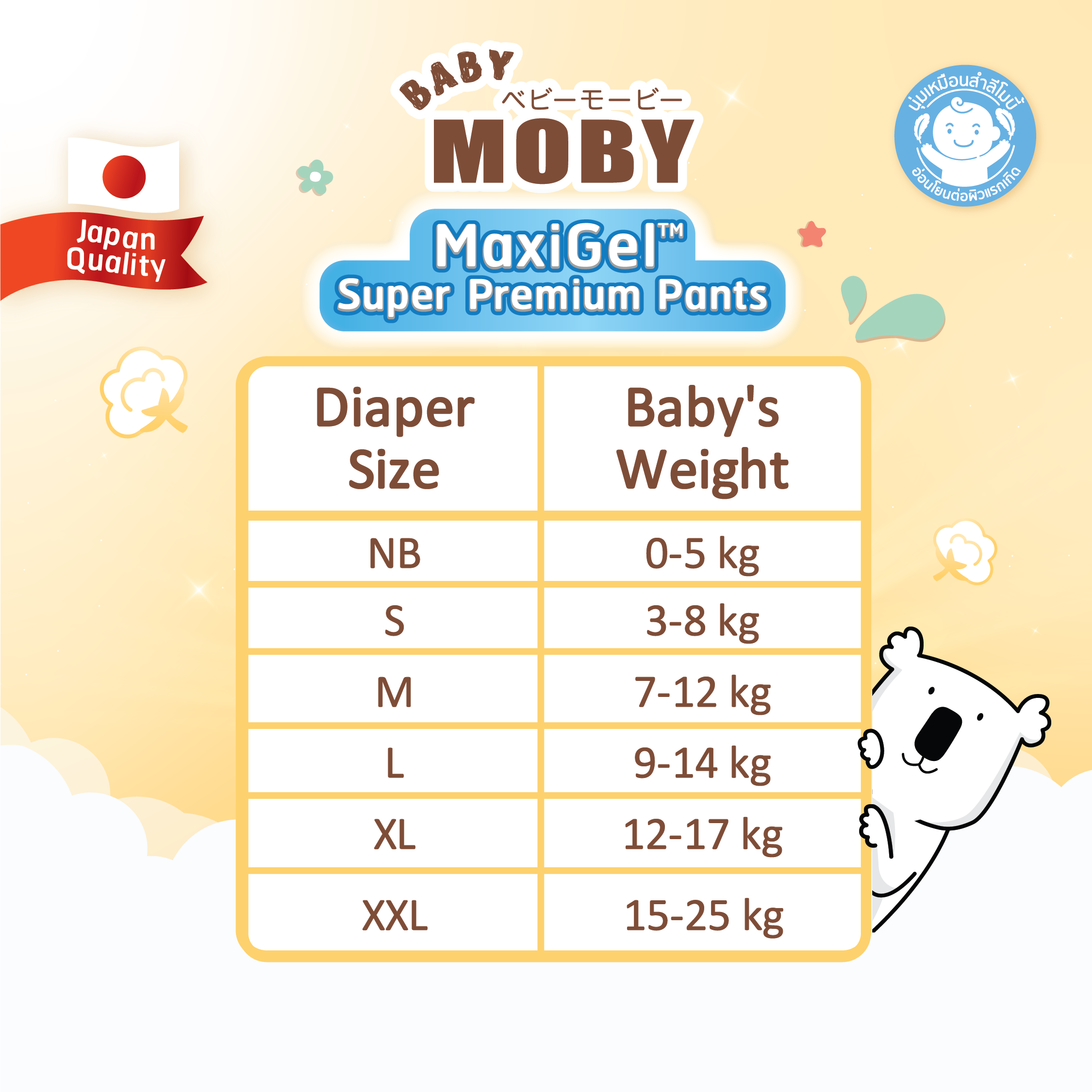 [ลด 300.-ใช้โค้ดBABYTAPE3]Baby Moby ผ้าอ้อมสำเร็จรูป ชนิดเทป ไซซ์ (Size ...