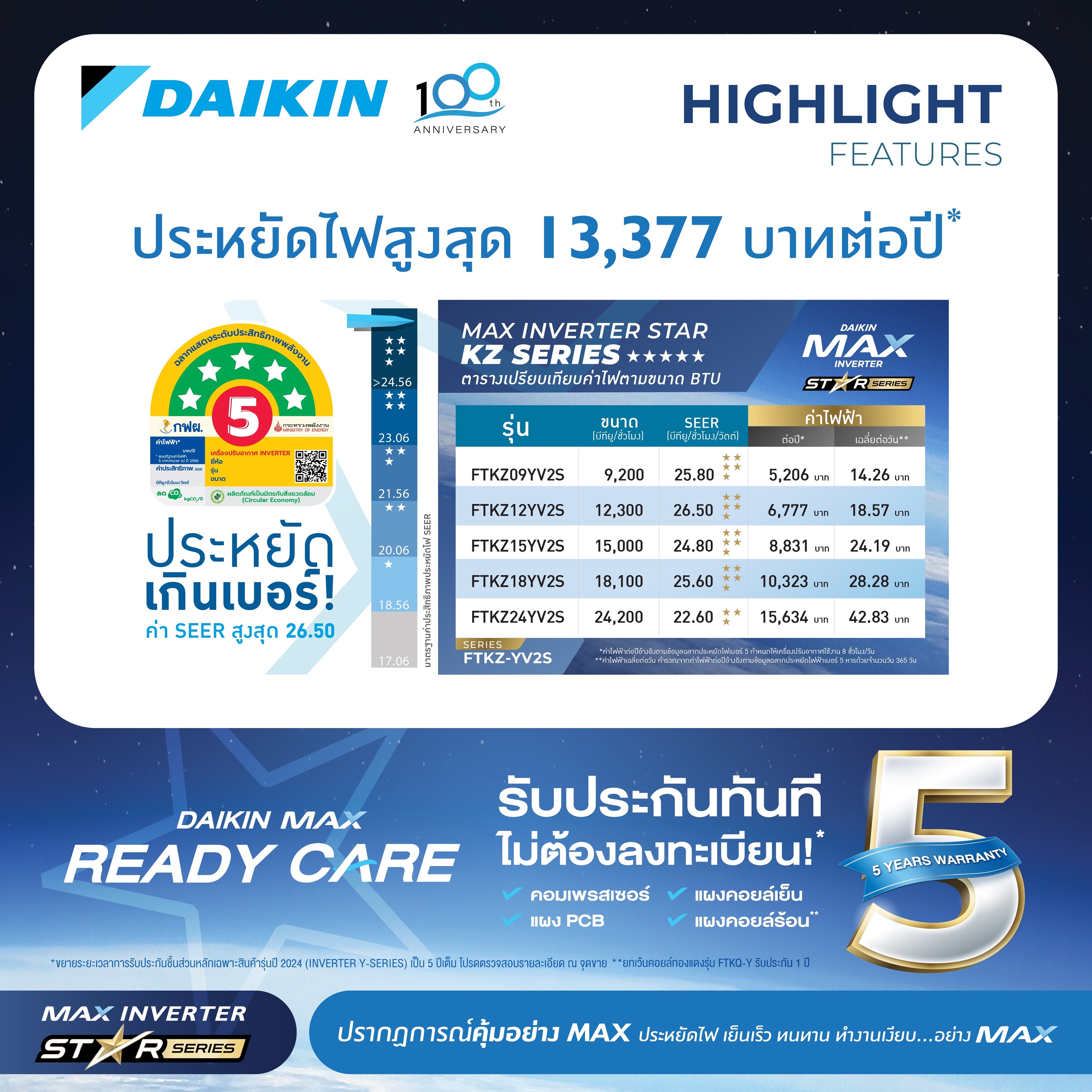 Daikin แอร์ไดกิ้น - MAX INVERTER (STAR KZ SERIES) FTKZ-Y 9000-24000 BTU