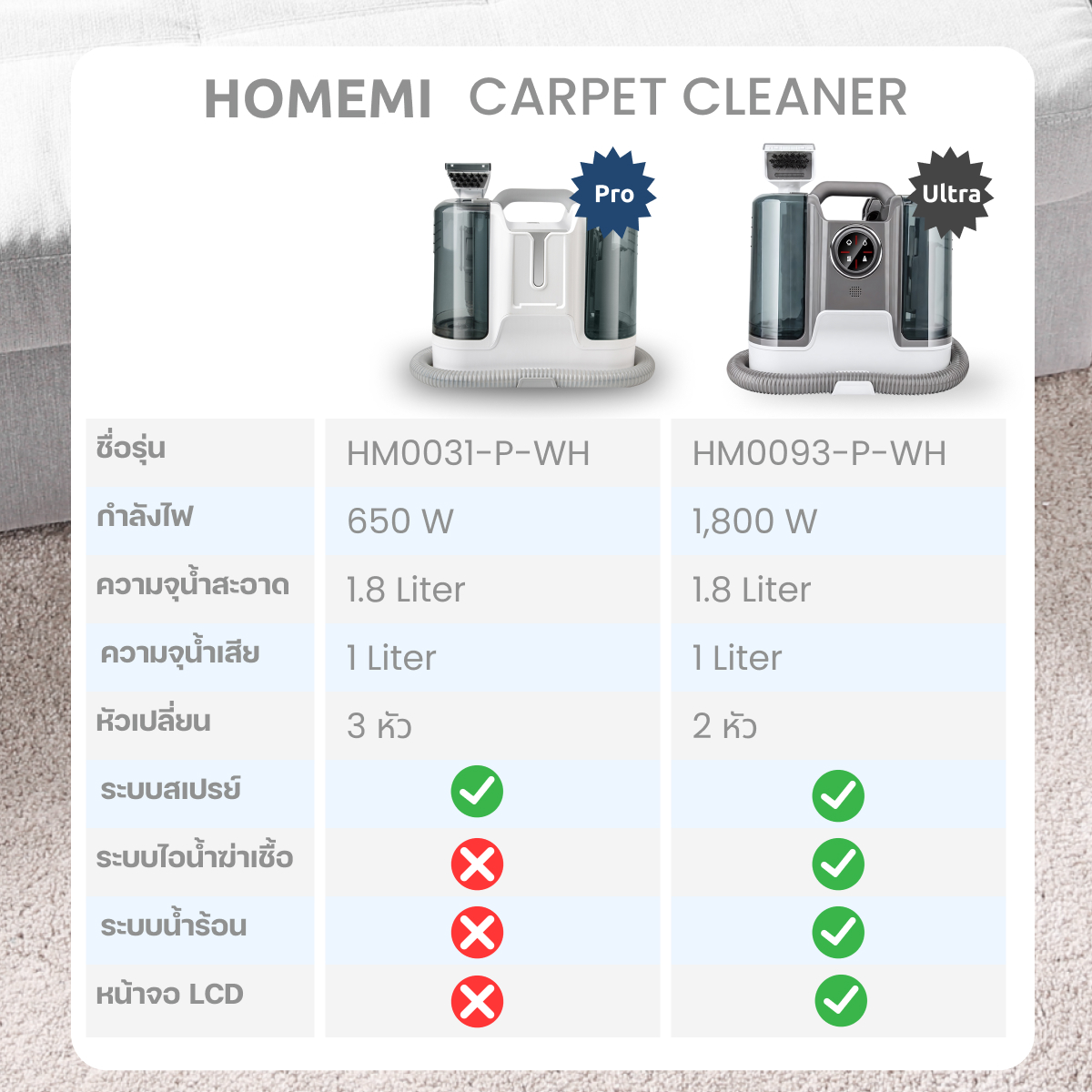Homemi เครื่องทำความสะอาดพรม Carpet Cleaner Pro/Ultra แรงดูด 650 W แทงค์น้ำความจุสูง สำหรับซักพรม/ดูดฝุ่น