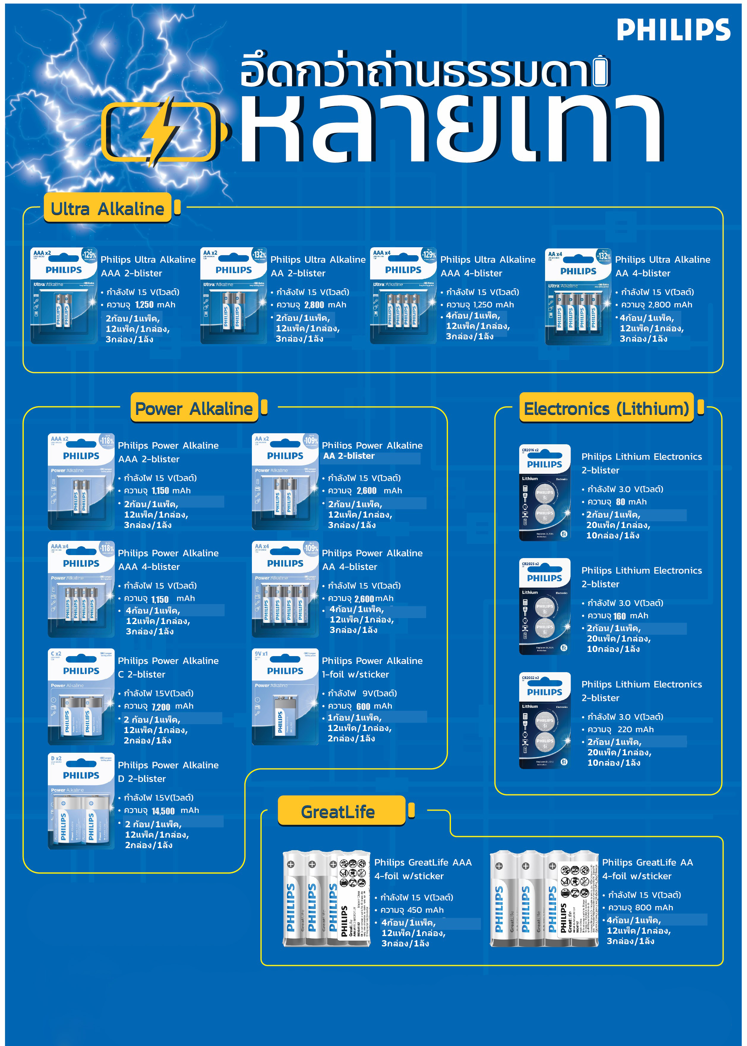 PHILIPS ถ่านกลม Button cell Lithium Electronics แพ็ก 2 ก้อน สำหรับ ...