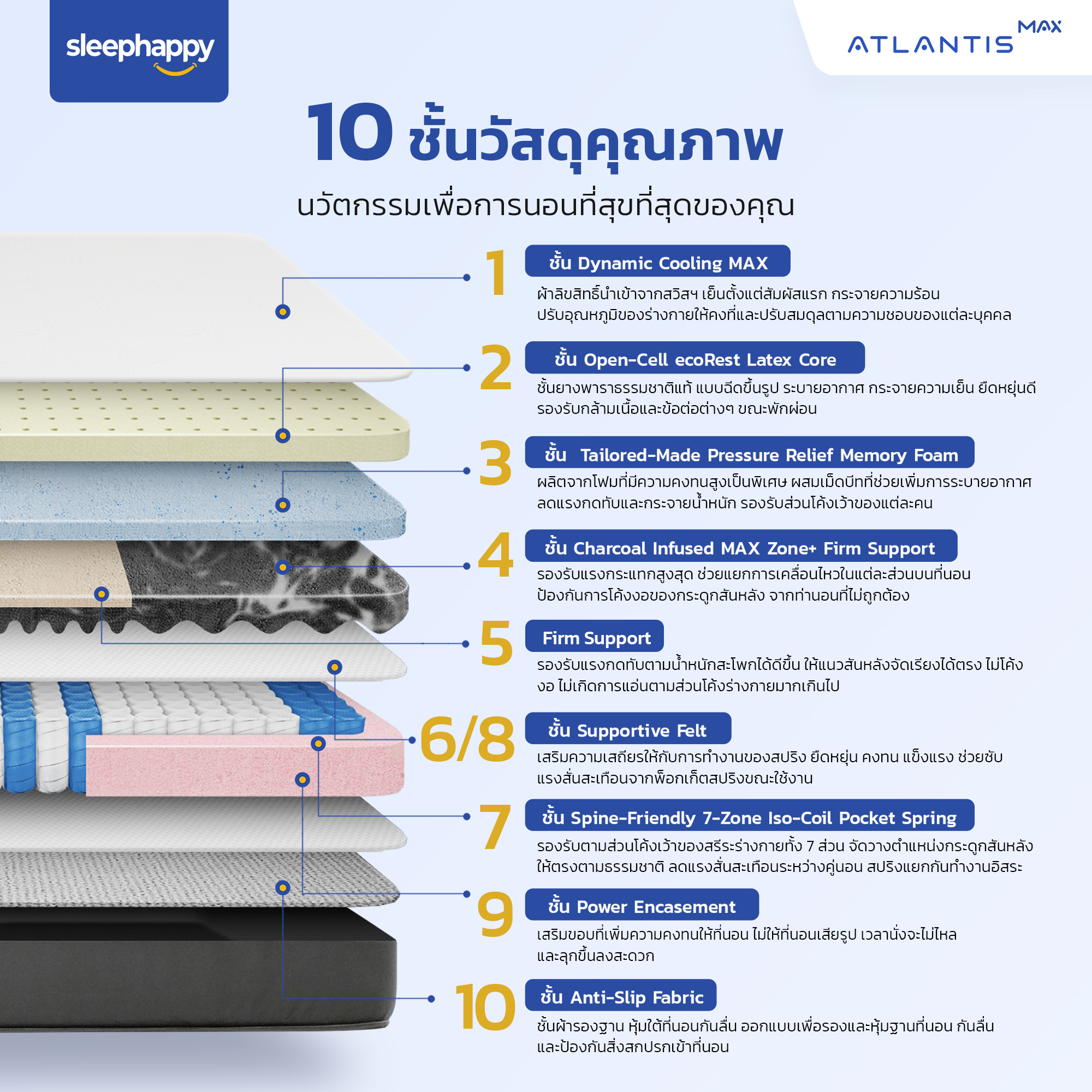 SleepHappy รุ่น Atlantis MAX ที่นอนยางพาราแท้ 100% ผ้าหุ้มเย็น Dynamic Cooling MAX Fabric เสริม Pocket Spring 7 Zone เพื่อการนอนหลับที่สมบูรณ์แบบ