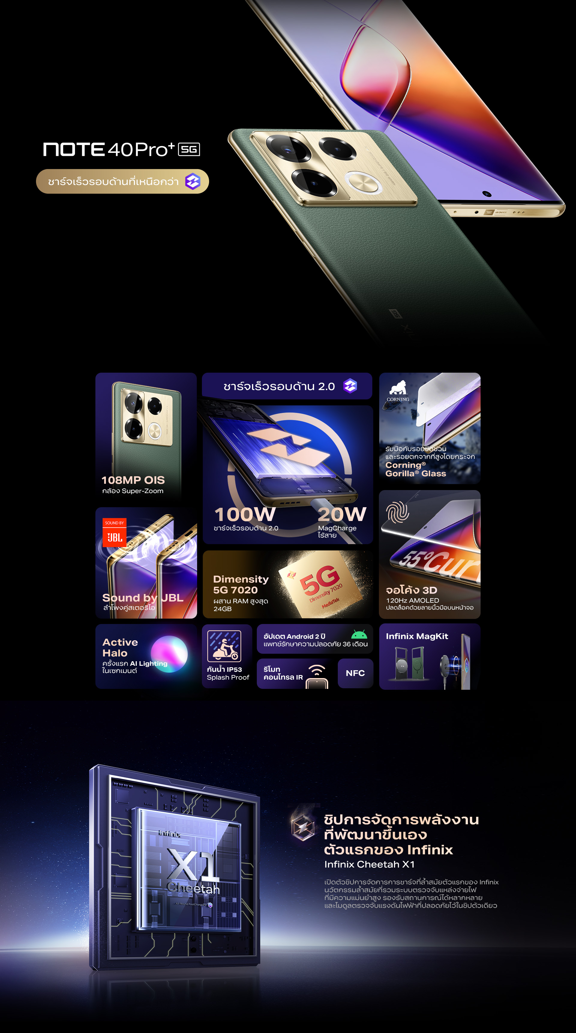 Infinix NOTE 40 Pro+ 5G 256+12GB 100W FastCharge+MagChargeไร้สาย 20W จอ AMOLED 120Hz โค้ง 3D ชิปเซ็ตDIMENSITY 7020