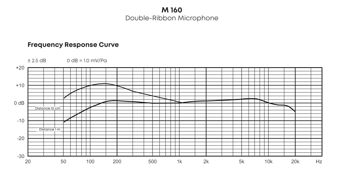 beyerdynamic M 160 V.2023 Double-ribbon microphone (hypercardioid ...