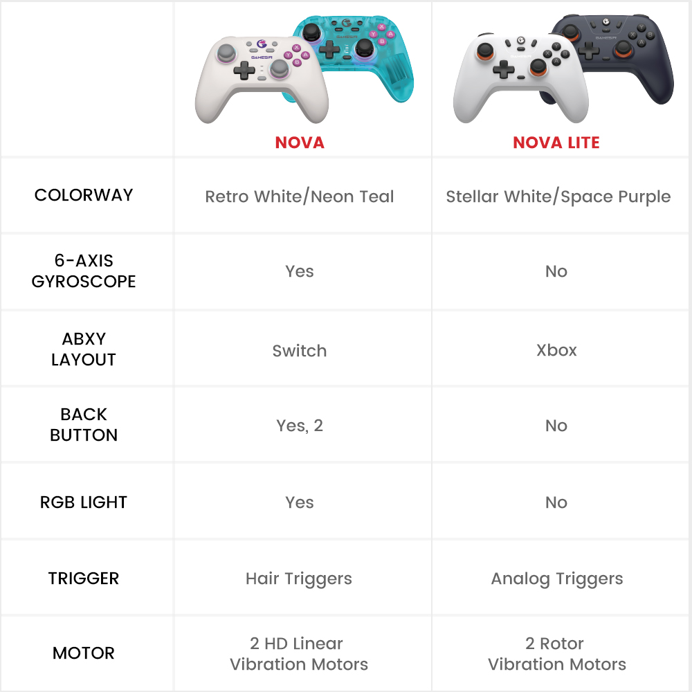 GAMESIR Nova Lite Multiplatform Controller จอยเกมไร้สาย ™ Hall Effect มอเตอร์ Dual Rumble