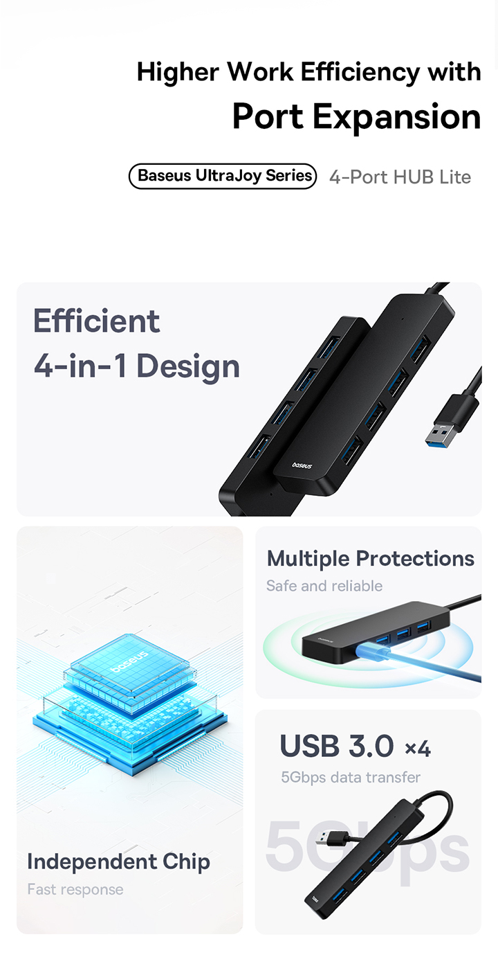 Baseus อะแดปเตอร์ฮับ รุ่น UltraJoy Series 4-Port HUB Lite USBA to USB3 ...