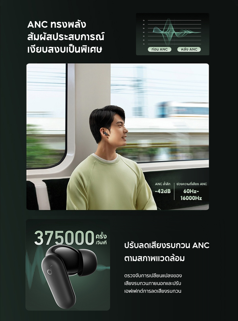 Soundcore R50i NC หูฟังบลูทูธ สายหูฟังไร ตัดเสียงรบกวน ANC กันน้ำระดับ IP54 45 ชม ไมค์ 4 ตัว อัลกอริธึม Al