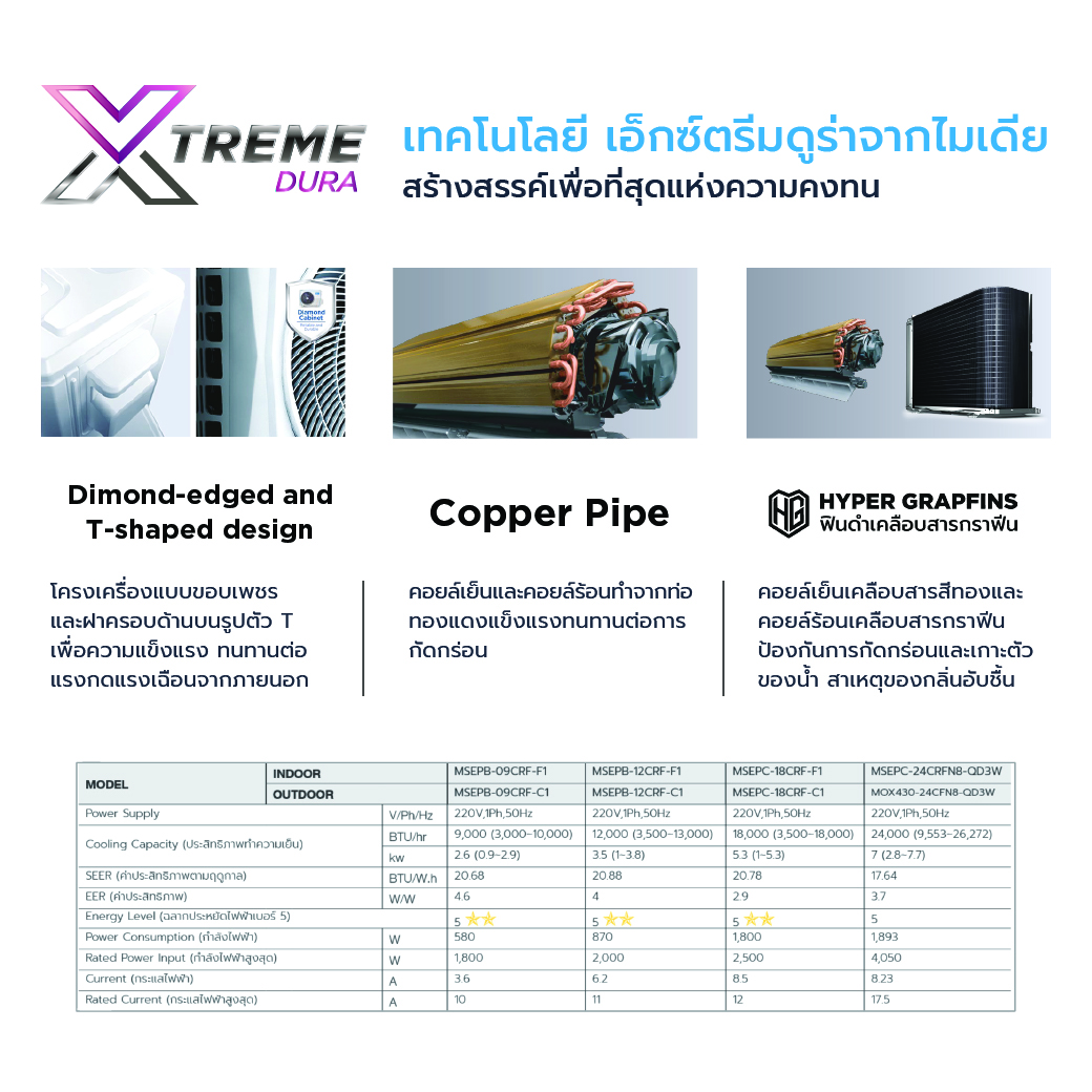 Midea ICY EASY แอร์ติดผนังไมเดีย อินเวอร์เตอร์ รุ่น ICY EASY INVERTER ขนาด 9,000/12,000/18,000 / 24,000 BTU