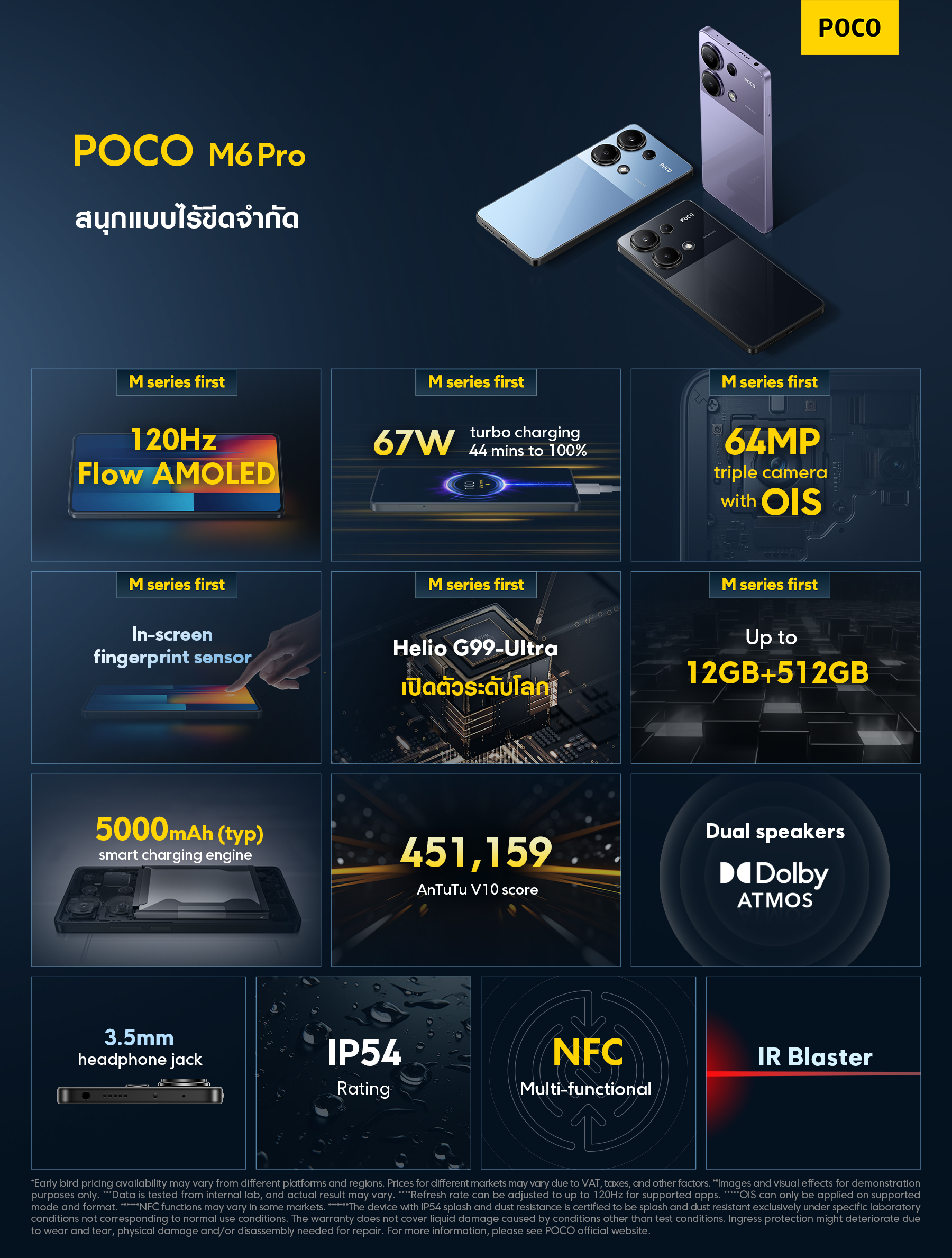 Xiaomi POCO M6 Pro 12GB+512GB ชิป Helio G99-Ultra โทรศัพท์มือถือ หน้าจอเกม 6.67" 120Hz แบตเตอรี่ 5000mAh+ชาร์จเร็ว 67W