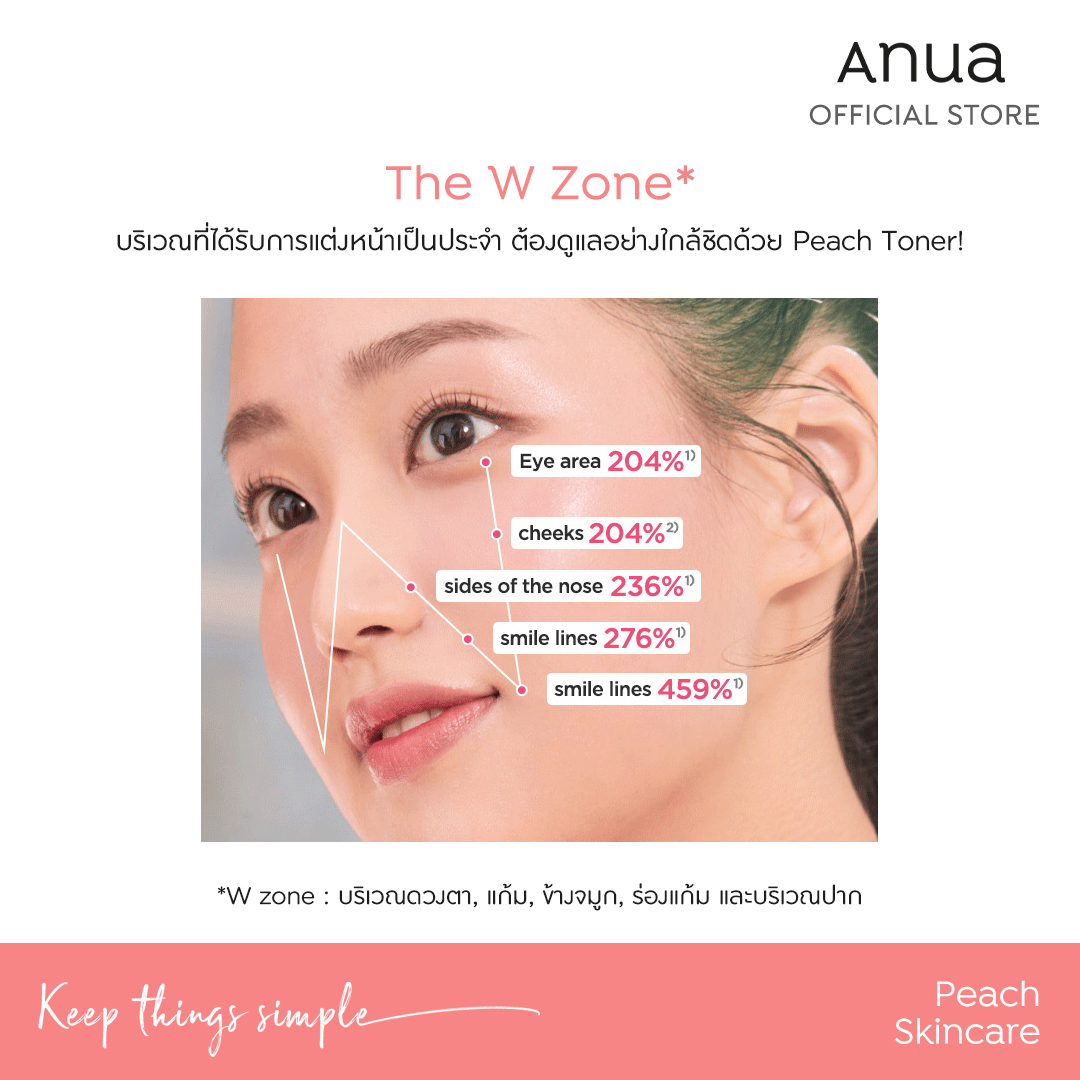 รายละเอียดสินค้า