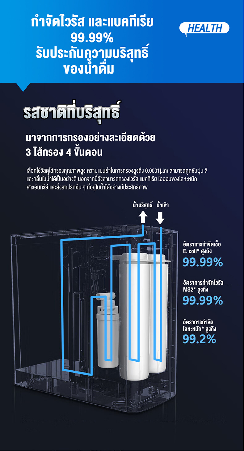 Philips water AUT7000 เครื่องกรองน้ําดื่มRO เครื่องกรอง สารกรองน้ํา กรองน้ํา ที่กรองน้ํา กรองน้ํา ro