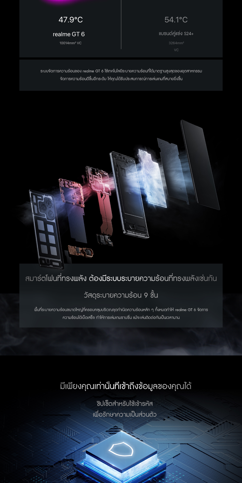 realme GT 6 (16+512) | snapdradon 8s gen 3 กล้อง Sony LYT-808 จอสว่าง 6000 nits ชาร์จไว 120W แบตเตอรี่ 5500 mAh