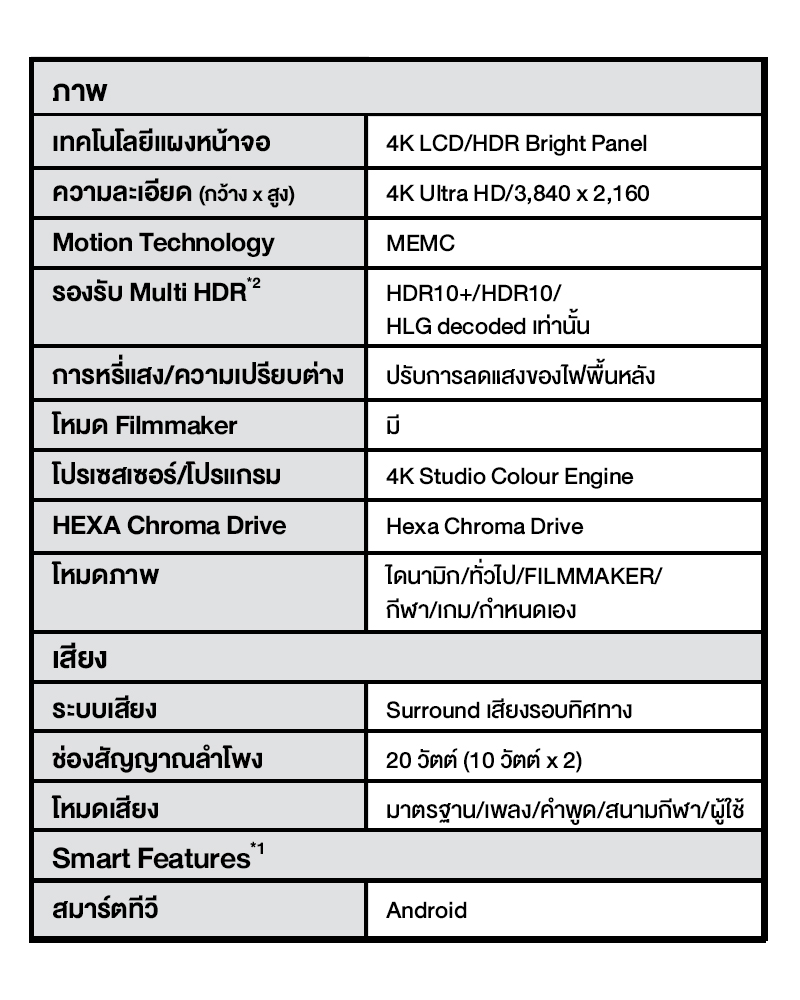 Panasonic LED TV TH-65LX650T 4K TV ทีวี 65 นิ้ว Android TV Google Assistant HDR10 Chromecast แอนดรอยด์ทีวี